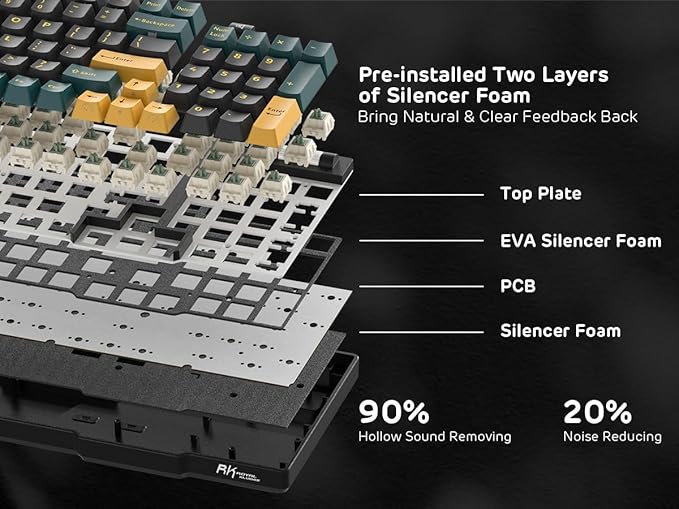 RK ROYAL KLUDGE RK96 RGB Limited Ed, 90% 96 Keys Wireless 3-Mode BT5.0/2.4G/USB-C Hot Swappable Mechanical Keyboard w/Wrist Rest, Volume Control, Software, Massive Battery, RK Viridian Switch