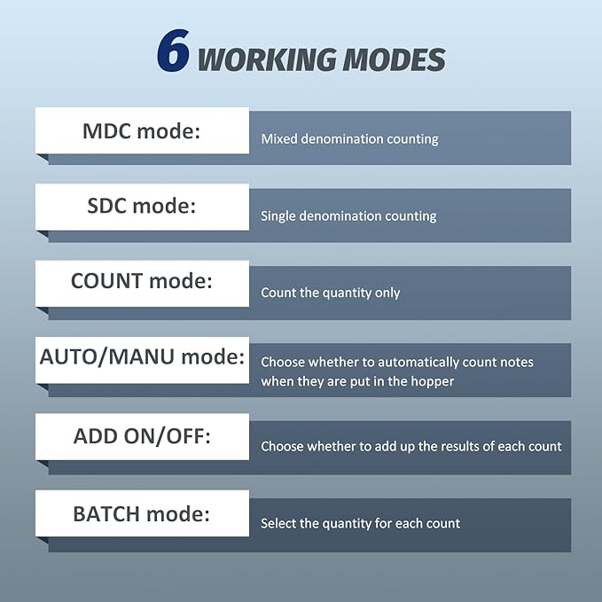 Money Counter Machine Mixed Denomination with Value Count, Touch Screen with 5 Currencies Suitable, MT/UV/MG/IR Counterfeit Bill Detection, 6 Modes Available Cash Counter with LCD Display