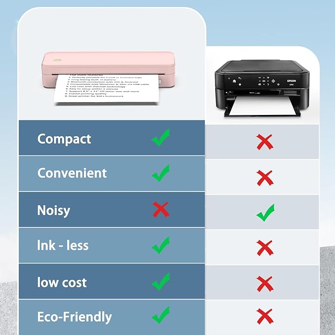 JADENS Pink Bluetooth Thermal Printer, Support 8.5" X 11" US Letter, Portable Printers Wireless for Travel, Inkless Printer Compatible with iOS, Android, Mobile Printer for Home, Office, School