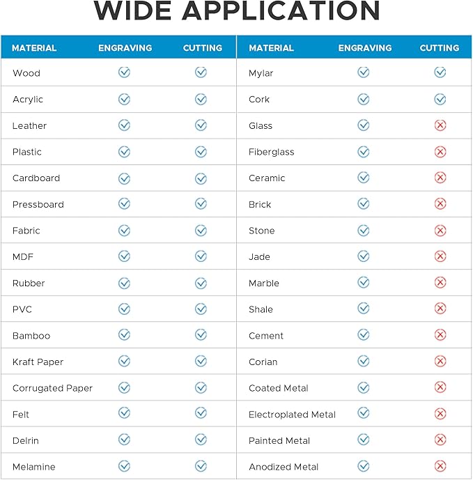 OMTech 90W CO2 Laser Engraver, 20x28 Inch Laser Engraving Machine with Autofocus Autolift 4 Way Pass Air Assist Water Pump, Commercial Laser Cutter Cutting Etching Machine for Wood Glass Acrylic More
