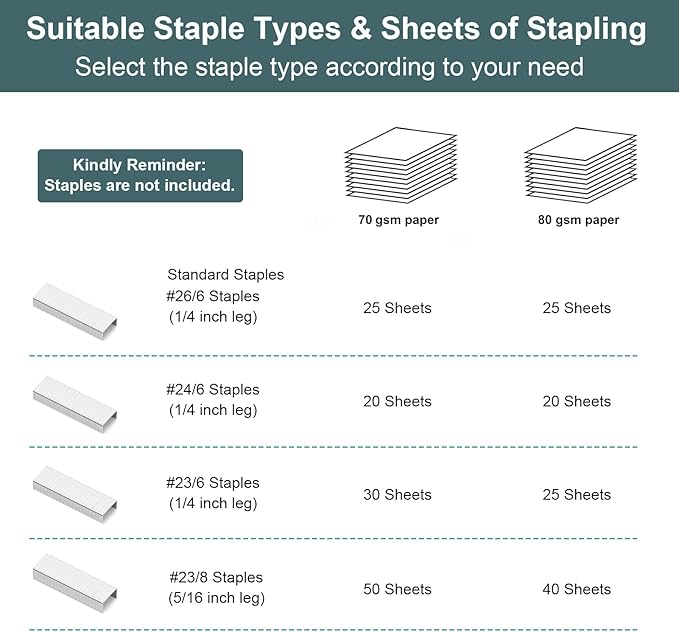 AFMAT Effortless Stapler for Desk, 50 Sheet Capacity, Low Force, Built-in Staple Remover, One Finger Touch Stapling Desktop Stapler, Portable & Space Save Size, Good for Home & Office, Green