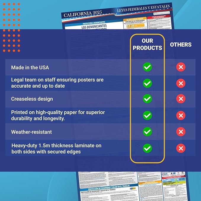 2025 California State and Federal Labor Law Poster - Spanish Version - OSHA Workplace Compliant - All-In-One Mandatory Regulations Required Compliance Posting - 16" x 40" Laminated (Spanish)