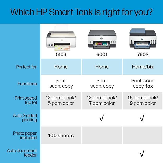 HP Smart Tank 5103 Wireless All-in-One Refillable Ink Tank Printer, Scanner, Copier with 2 Years of Ink and 100 Sheets of Photo Paper Included, Best for Home (5D1B2A)