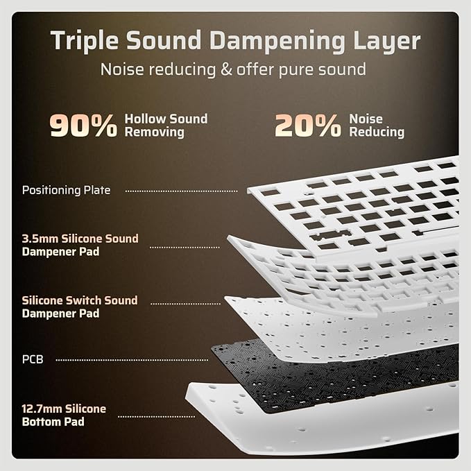 LTC Nimbleback NB1041 PRO Wireless Mechanical Keyboard w/Display Screen & Knob, 2.4Ghz/ BT/USB-C Wired RGB 104 Keys Creamy Keyboard, 3-Layer Foam, Hot Swappable PCB, Software Support, Red Switch