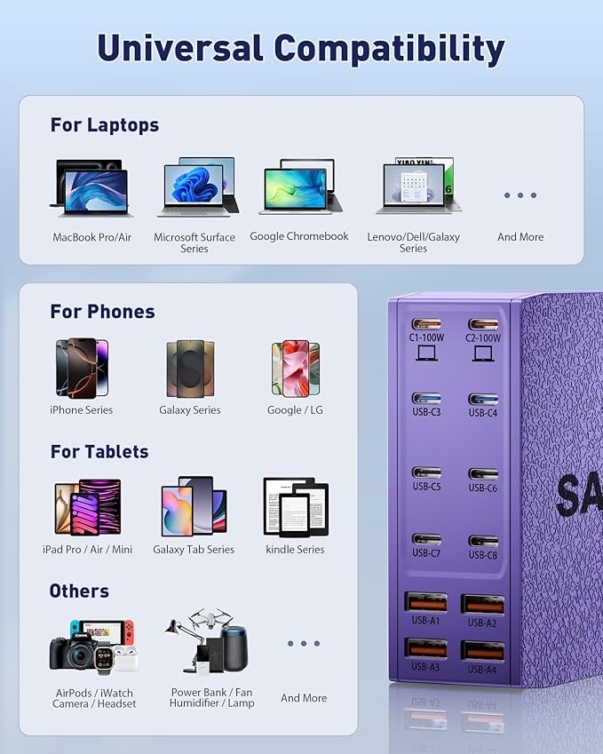 Charging Station (600W),12-Port USB C Charger Block with Dual 100W PD USB-C Fast Charging Station Hub for MacBook Pro/Air/All iPad iPhone 17/16 15/14/13/Pro Max/Samsung Galaxy Note(Purple)