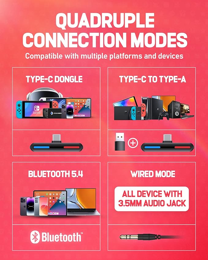 CG-01 2.4Ghz Wireless Gaming Headset for Nintendo Switch丨OLED丨Lite, Bluetooth 5.4 Gaming Headphones with Noise Cancelling Microphone, 40Hr Battery, USB & Type-C Connector for PS5, PS4, PC, Laptop, Mac