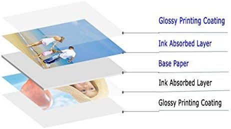 Uinkit 100 sheets Brochure Paper Glossy Double Sided 8.5x11 Inkjet 37lb 140gsm Dye ink Thin Photo Picture Flyer Calendar Magazine CD Cover letter