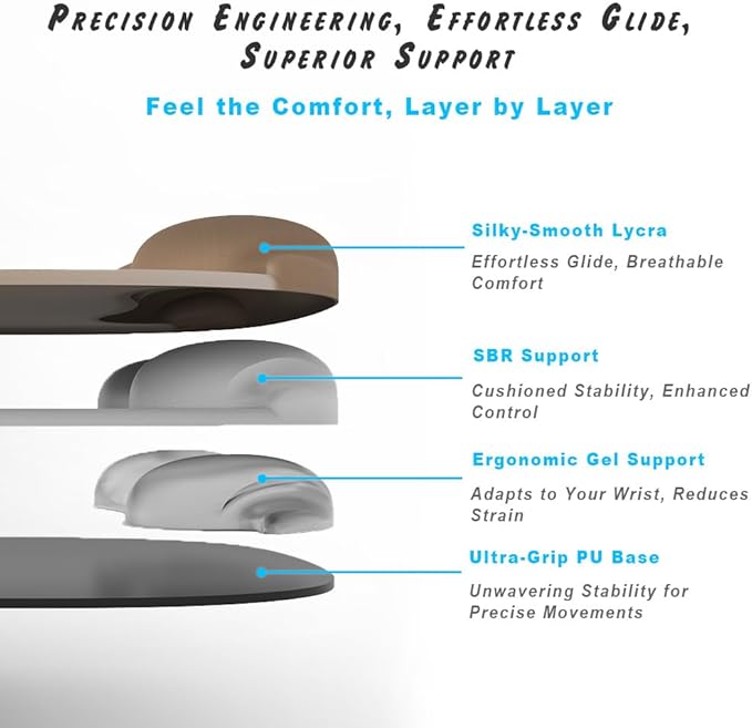 ErgoFlow Gel Wrist Rest Mouse Pad - Ergonomic Cushion for Desk, Cute Aesthetic Computer Decor for Women; Small Mousepad Mat&Laptop Pads - Office Home Support&Ergo Accessories Supplies(05Midnight Wave)