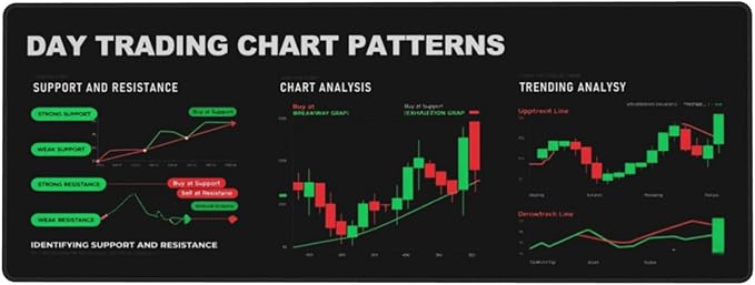 Stock Market Mouse Pad 31.5 X 11.8 Inch Big Desk Rubber Base Stitched Edges Keyboard Pad XXL Mouse Mat for Home Game and Office