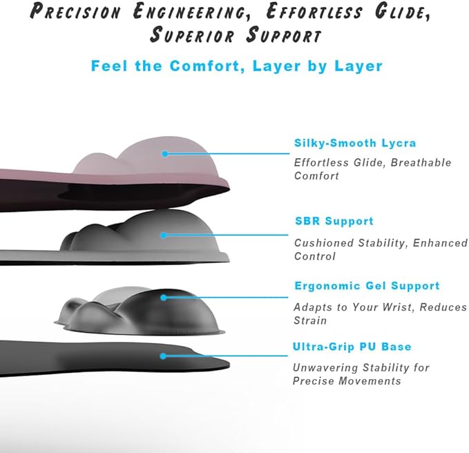 Ergonomic Mouse Pad with Wrist Rest Support&Gel Cushion for Desk; Cute Computer Decor Accessories for Women. Small Mousepad Mat Laptop Pads for Office&Home. Ergo Supplies & Aesthetic (02Mocha Sand)