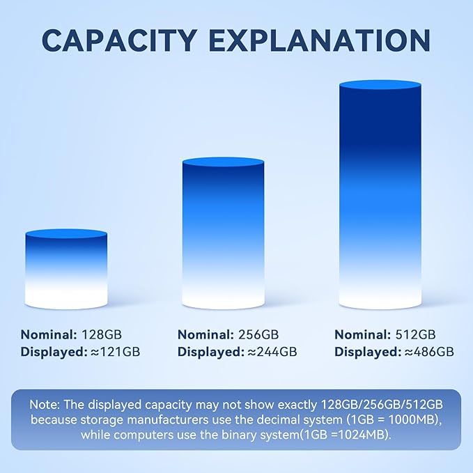 MFi Certified Photo Stick 256GB USB Flash Drive for iPhone, 4 in 1 External Memory Thumb Drive for Picture Video Backup, High Speed Memory Stick Pen Drive for iPhone/iPad/Android/PC (Gun Black)