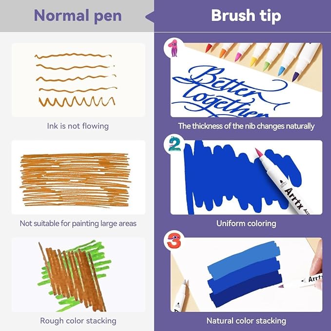 Arrtx 30 Colors Acrylic Paint Pens for Rock Painting, Extra Fine Tip Paint Markers for Rock Painting, Ceramic, Glass, Canvas, Mug, Wood, Easter Egg, Waterproof Paint DIY Crafts Making 30B