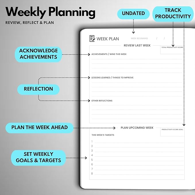 Undated Daily Planner – 3-Month A5 Productivity Organizer with Full Page Per Day, Hourly Schedule, Goal Setting, Habit Tracker, Weekly & Monthly Pages – Hardcover Time Management Notebook (Turquoise)