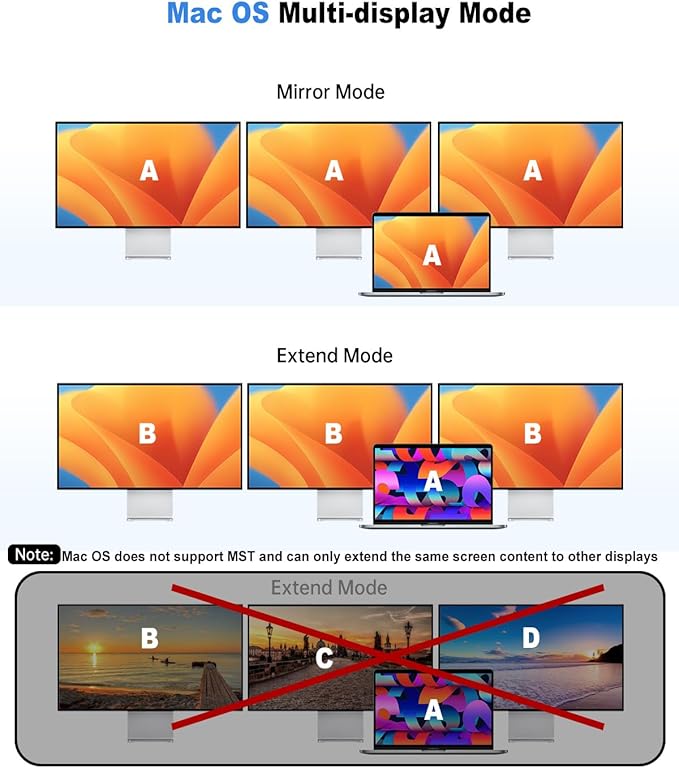 USB C Docking Station 3 Monitors 4K@60Hz, 14-in-1 Laptop Docking Station with 2 HDMI 4K@60Hz, DP 8K@30Hz/ 4K@144Hz, 3 USB 3.0, 2 USB 2.0, RJ45, Audio, PD 100W, USB-C HUB for Windows Laptop Accessories