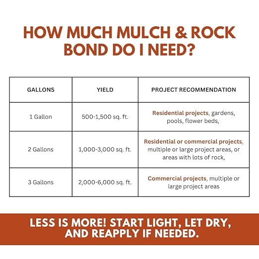 Mulch & Rock Bond Concentrated Formula - Binder for Mulch, Rock, Bark, & Pea Gravel, Strong Stabilizing Glue, Just Add Water, Makes 2 Gallons, Covers 500-1,500 sq. ft. (1 Gallon)
