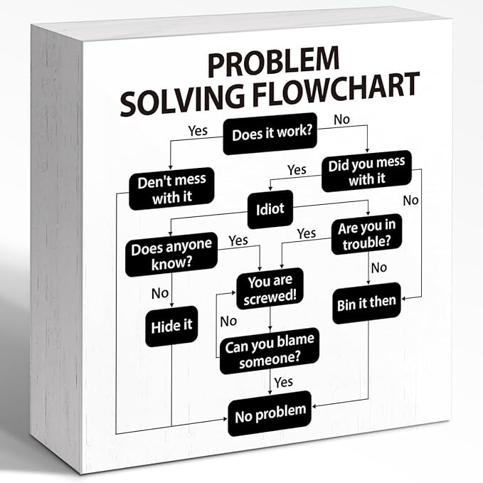 Funny Office Wood Box Sign with Problem Solving Flowchart - 5x5x1 Inch Wooden Block Sign for Desk or Wall - Humorous Office Decor for Coworkers Workplace Humor Gift