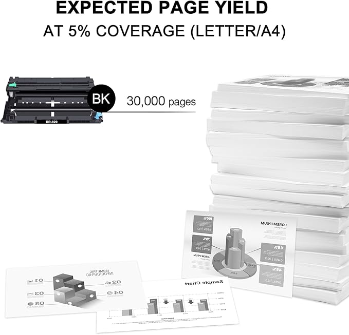 DR820 Drum Unit DR-820 DR 820 HL-L6200DW Compatible Replacement for Brother DR820 for HL-L6200DW HLL6200DW L6200DW MFC-L5850DW MFC-L5900DW MFC-L5700DW HL-L5200DW L5200DWT Printer Drum Unit 2PK