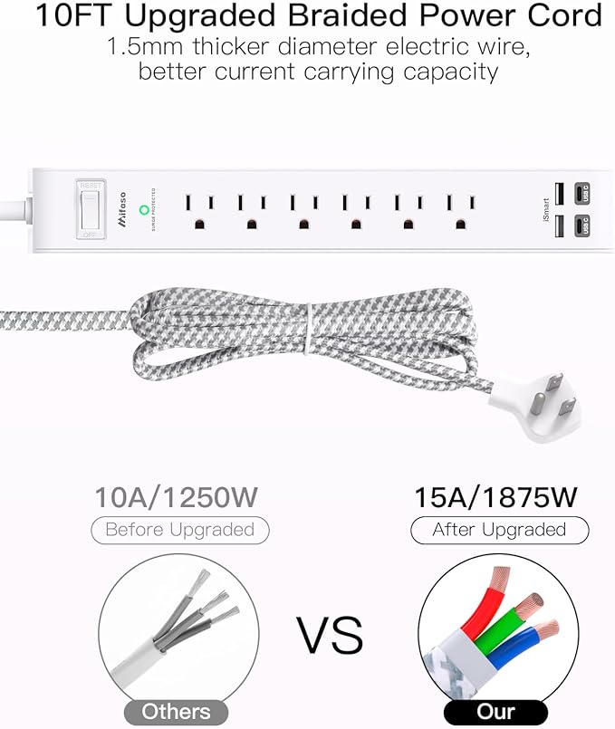 Surge Protector Power Strip 10 ft with 4 USB Ports 2 USB-C 6 AC Outlets, Flat Plug Extension Cord, USB Charging Station, Wall Mountable for Home, Office, Dorm Essentials, 1080J, ETL Listed