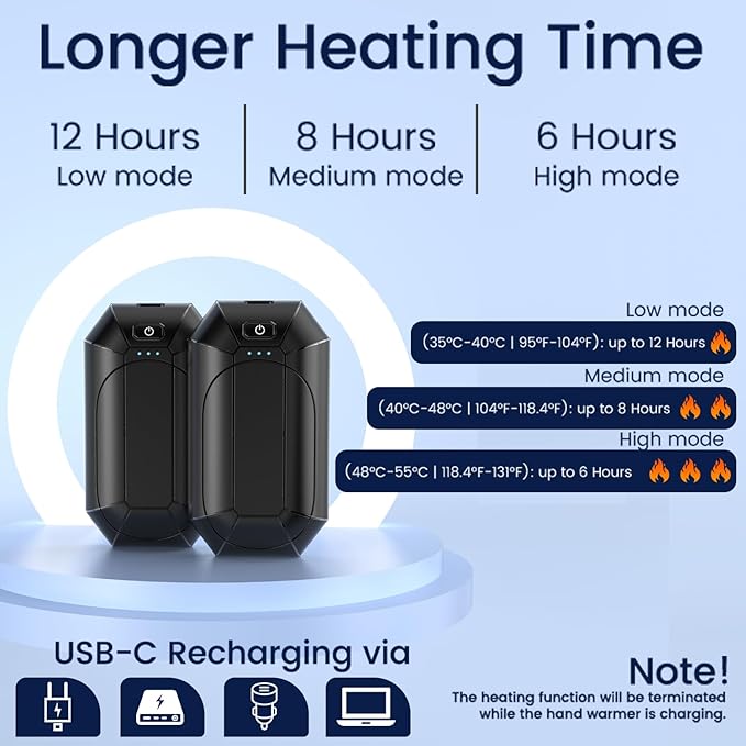 Hand Warmers Rechargeable 2-Pack, 3-Second Fast Heating & UL Certified for Safety, Portable Pocket Warmers for Outdoor Activities (Hunting, Golf, Camping), Stocking Stuffers