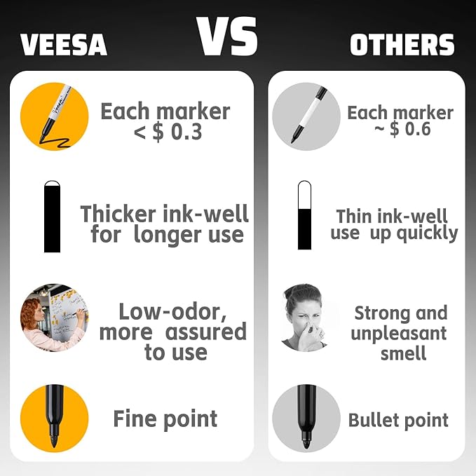 VEESA Permanent Markers - Fine Tip, 36 Pack Black Permanent Marker Pens for Office, School & Home, Waterproof, Smear-Proof, Quick-Drying