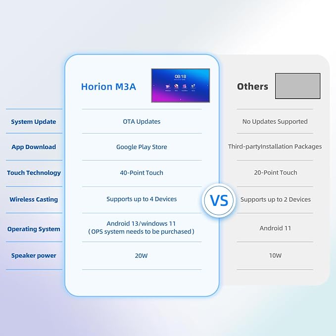 55 Inch Smart Board, Interactive Whiteboard, 4K UHD Touch Screen Digital Board, Digital Electronic Smartboard for Classroom,Office & Conference Rooms,Open App Ecosystem(Board & Wall Mount Only)