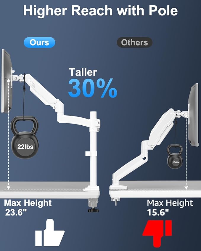 Single Monitor Mount Holds Max 22lbs, 13-32 inch Monitor Desk Mount, Height Adjustable Tall Monitors Arm, Monitors Stand with Tilt Swivel Rotation, VESA 75 100mm, White, Freelift
