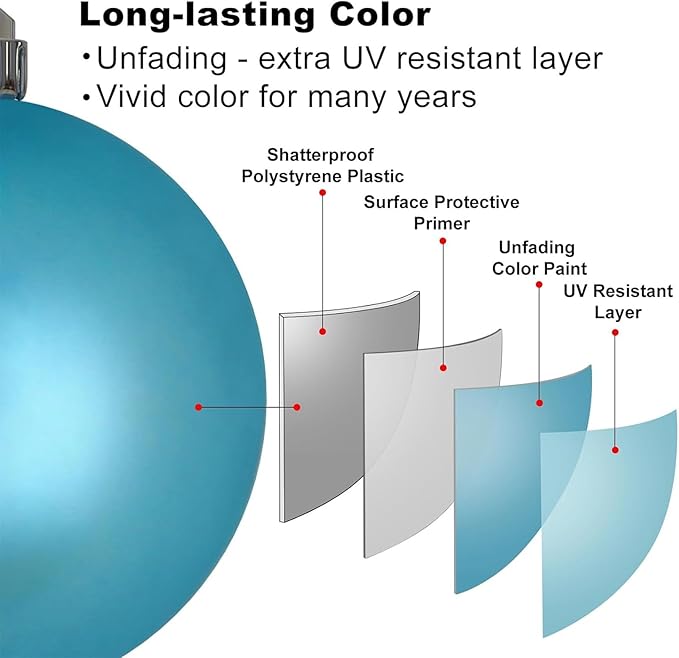 Baby Blue Christmas Ornaments - Christmas Tree Decorations Shatterproof Hanging Balls for Birthday Wedding Holiday Decor Set of 36pcs, Multi-Sizes(1.6",2.5",3.2")