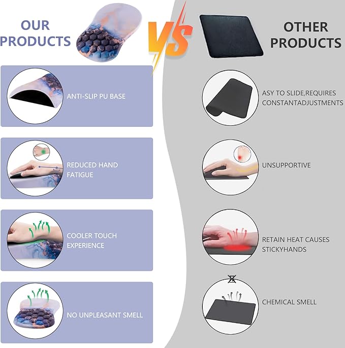 Mouse Pad Wrist Support, Ergonomic Mouse Pad with Wrist Rest, Comfortable Computer Mouse Pad for Laptop, Pain Relief Mousepad with Non-Slip PU Base Blue Black White