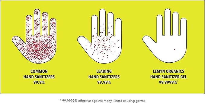 Medical Grade Hand Sanitizer Gel - 97% ORGANIC - 8 FL.OZ. Flip-Top (PACK OF 2)