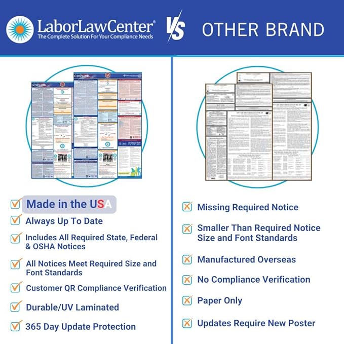 2025 Illinois Labor Law Poster – State, Federal, OSHA Compliant – Workplace Required Posting for Employees – Spanish Employment Poster – Folded & Unlaminated – Envelope Packed