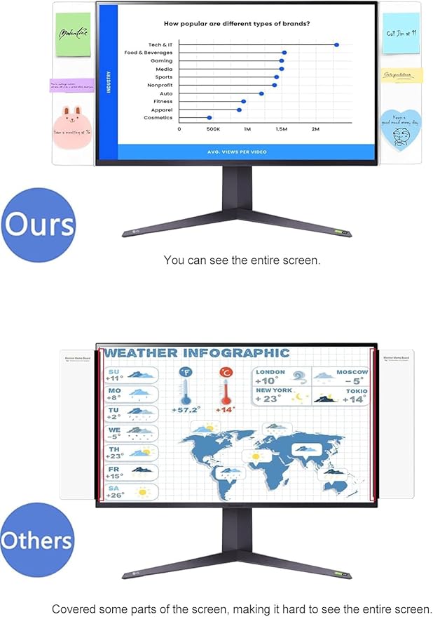2 Pcs Large Computer Monitor Memo Board for No Edge Monitors,13.6 X 3.6 Inch Monitor Sticky Note Holder Computer Monitor Message Board for Frameless Monitors