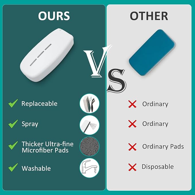 Replaceable Dry Erase Spray Eraser, 3-in-1 Non-Magnetic Chalkboard Erasers for Glass Marker Board Whiteboard, ZHIDIAN Dustless Chalk Cleaner w/ 2 Microfiber Pads