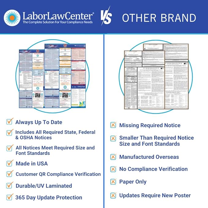 2025 Indiana Labor Law Poster – State, Federal, OSHA Compliant – Workplace Required Posting for Employees – English Employment Poster – Folded & Unlaminated – Envelope Packed