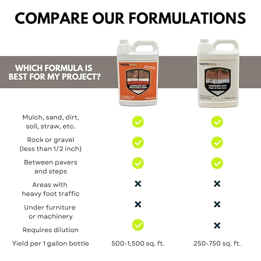 Mulch & Rock Bond Concentrated Formula - Binder for Mulch, Rock, Bark, & Pea Gravel, Strong Stabilizing Glue, Just Add Water, Makes 2 Gallons, Covers 500-1,500 sq. ft. (1 Gallon)