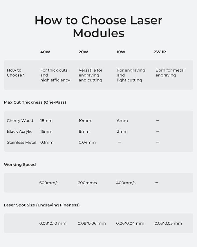 xTool S1 40W Laser Cutter and Laser Engraver for Tumblers, 23.93" x 15.16" Bed Size, 600mm/s Speed, Laser Engraving Machine, Laser Engraver for Wood and Metal, Acrylic, Big Project - Rotary Bundle
