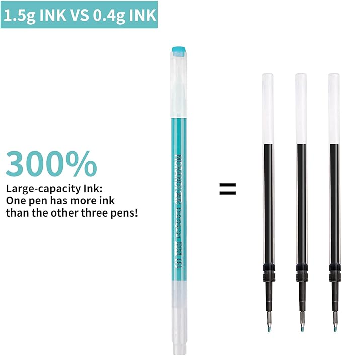 Gel Pens For Coloring, 36 Pack Colored Pens for Black Paper & White Paper, 0.6MM Fine Point Pen for Coloring, Writing, Drawing, Journaling, Note Taking, School, Office, Home