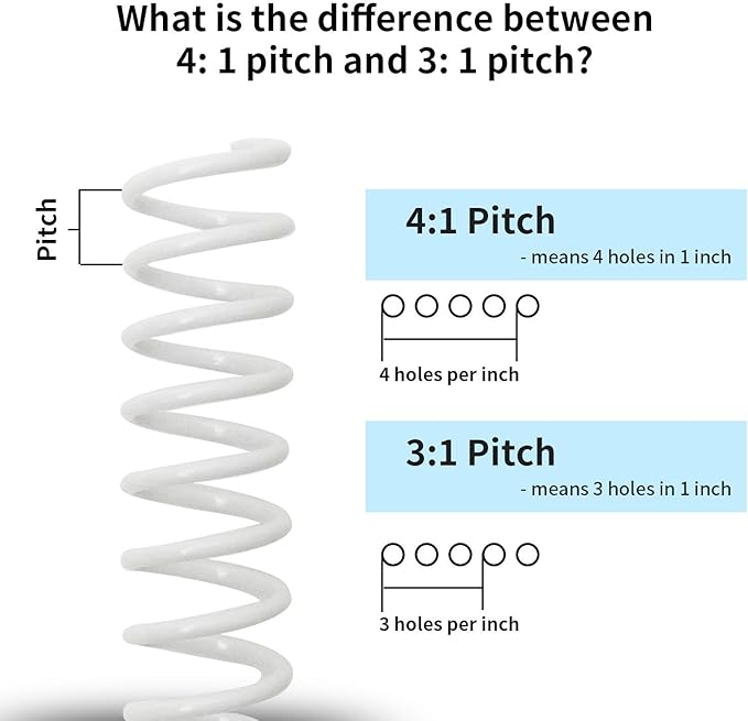 Rayson 7.9mm Plastic Spiral Coil Binding 3:1 Pitch, 5/16inch, 40 Sheets Capacity White Coil Binding Spines - Versatile for Office and Educational Tasks, Pack of 100