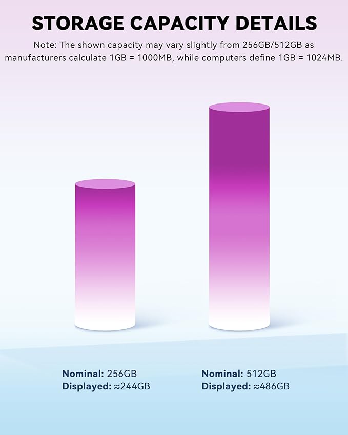 MFi Certified 256GB Flash Drive for iPhone USB Memory Stick Thumb Drive, High Speed USB Stick iPhone Flash Drive for Photos Videos,Photo Stick External Storage for iPhone/iPad/Android/PC (Purple)