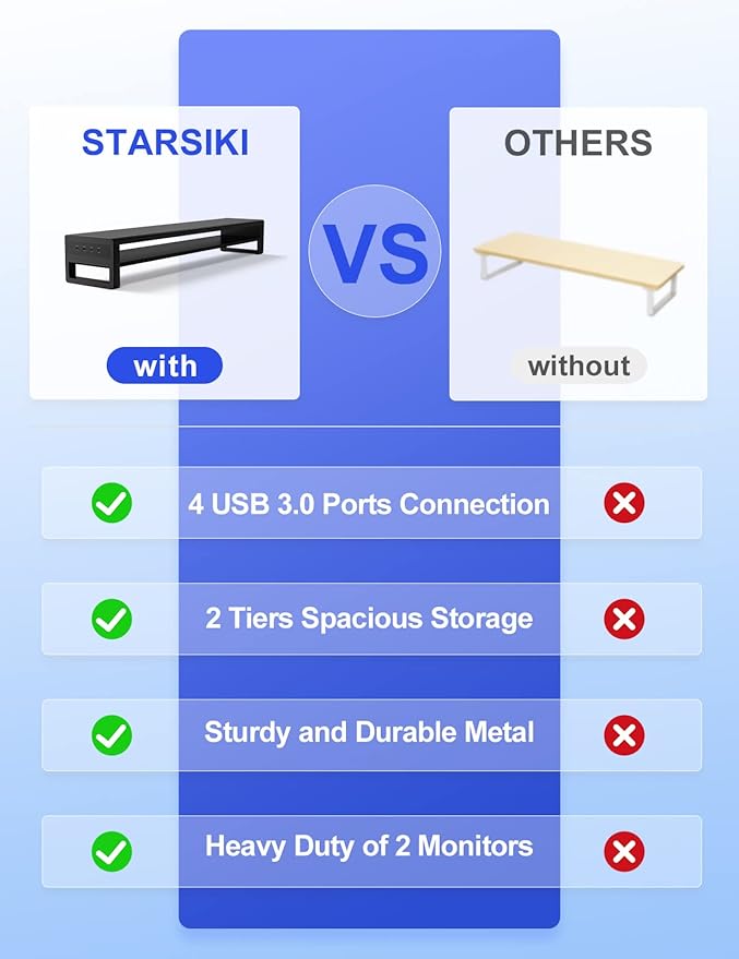 2 Tiers Dual Monitor Stand with 4 USB 3.0 Hub Ports, Double Monitor Riser, Metal Desk Stand with Storage, Long Screen Raiser for 2 Monitors/PC/Laptop/Computer Space Saver Organizer Office Home School