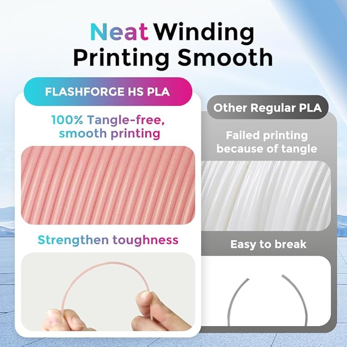 FLASHFORGE Rapid PLA Filament 1.75mm, High Flow Speedy 3D Printer Filament, Experience Exceptional Performance with 500mm/s High-Speed Printing, Neatly Wound & Top-Notch Filament (Light Pink)