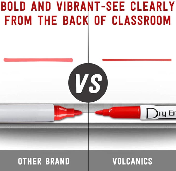 Volcanics Red Dry Erase Markers Low Odor Fine Whiteboard Markers Thin Box of 12