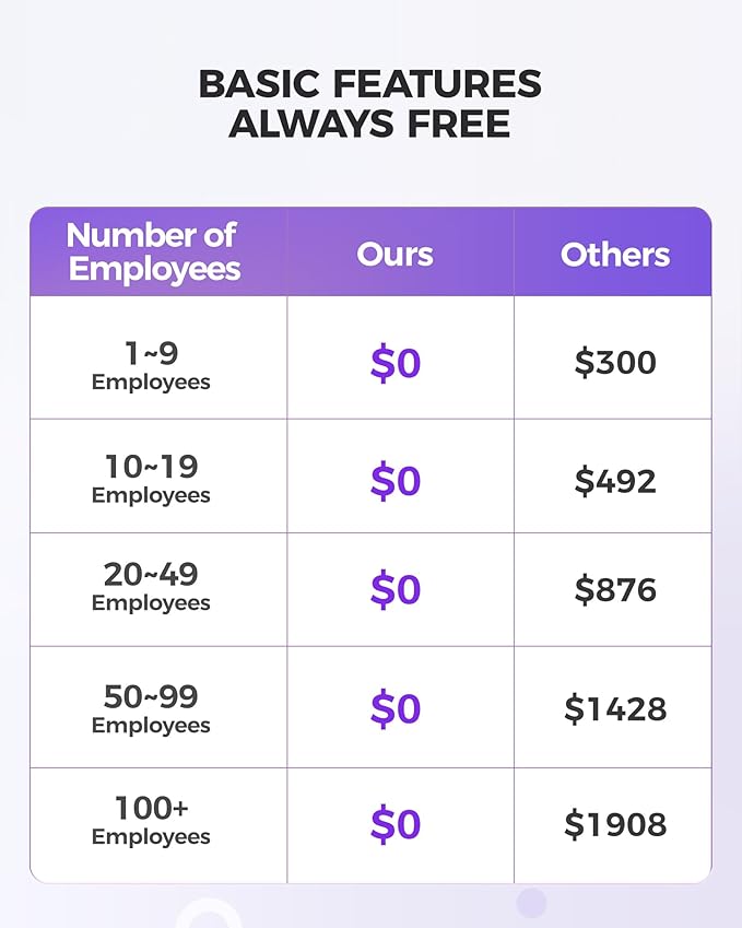 NGTeco Cloud Time Clock for Employees Small Business, Fingerprint+Card Time Clocks With Battery, 2.4G & 5G WiFi Times Clock Punch Machine with Remote Control Software ＆ iOS/Android App (0 Monthly Fee)