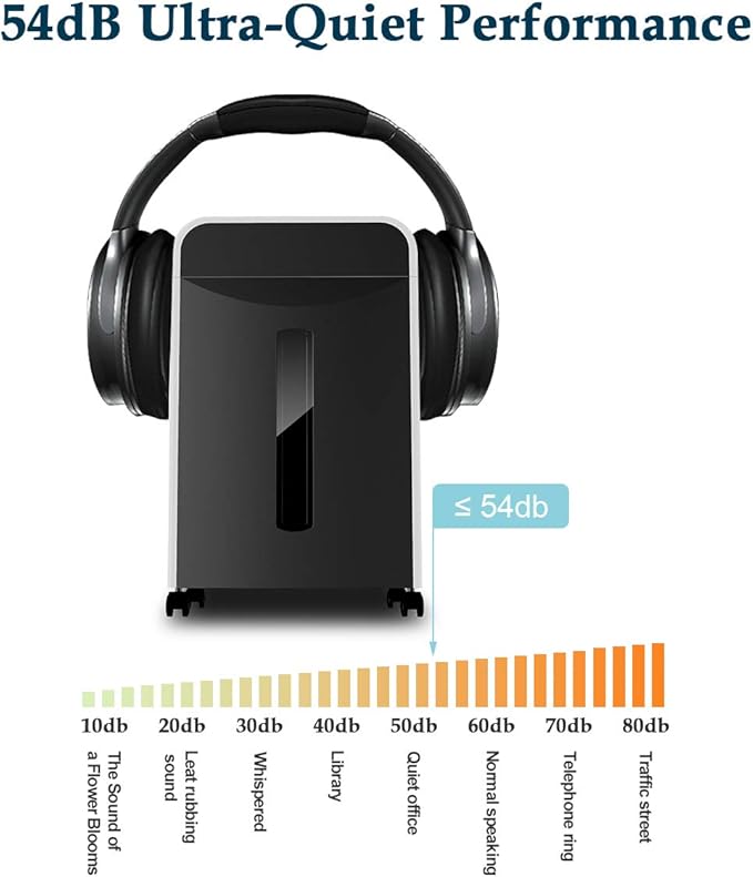 WOLVERINE 6-Sheet 2x6mm Super Micro Cut High Security Level P-5 Ultra Quiet Paper/Credit Card Shredder for Home Office by Manganese-Steel Cutter and 5 Gallons Pullout Waste Bin SD9610