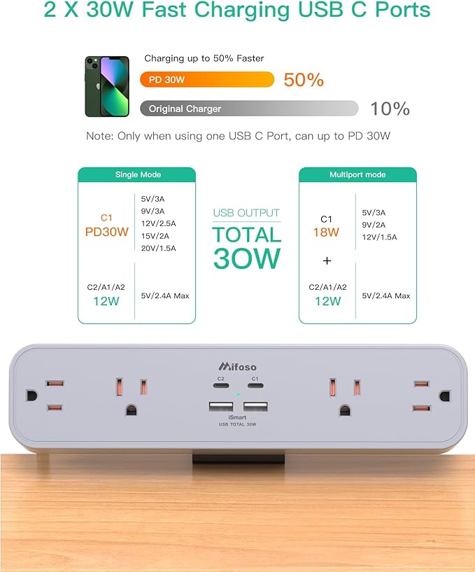 PD30W Desk Clamp Power Strip, Desktop Mount Surge Protector, Fast Charging Station, 5Ft Extension Cord Desk Edge Mount Shelf with 4 Outlets 4 USB Ports (2 USB C), Home Accessories Essentials, Grey