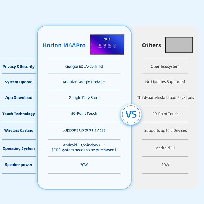 75 Inch 4K Smart Board - Google EDLA-Certified Interactive Whiteboard, 50-Point Touch, Wireless Casting - Digital Whiteboard for Classroom & Office & Home,300+ Free Apps (Board & Wall Mount Only)