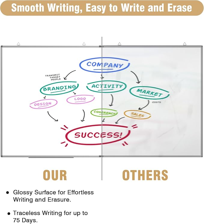 60"X 40" Large Magnetic Dry Erase Whiteboard, Wall Hanging Board with 8 Pens & 4 Dry Erasers & 30 Magnets, Sliver Aluminum Frame White