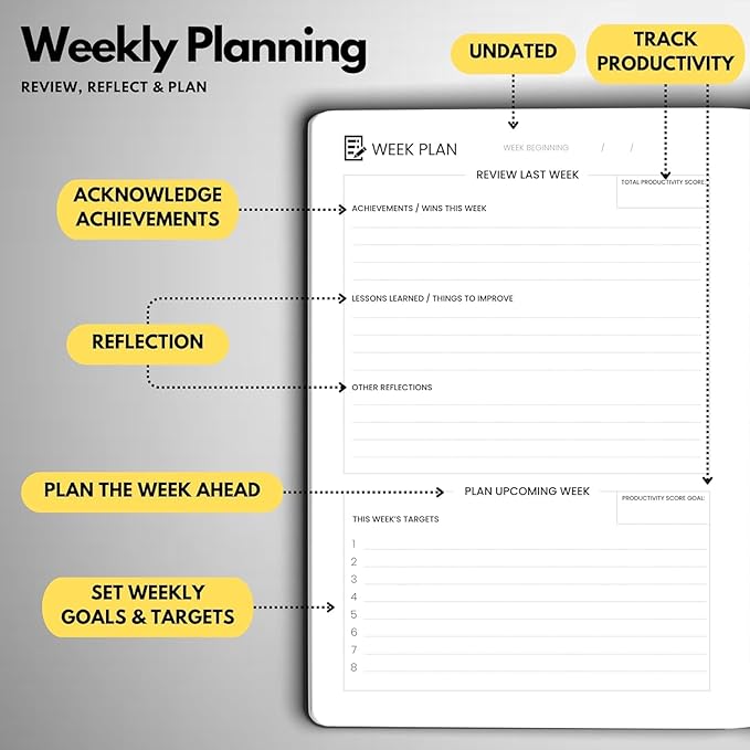 Undated Daily Planner – 3-Month A5 Productivity Organizer with Full Page Per Day, Hourly Schedule, Goal Setting, Habit Tracker, Weekly & Monthly Pages – Hardcover Time Management Notebook (Black)