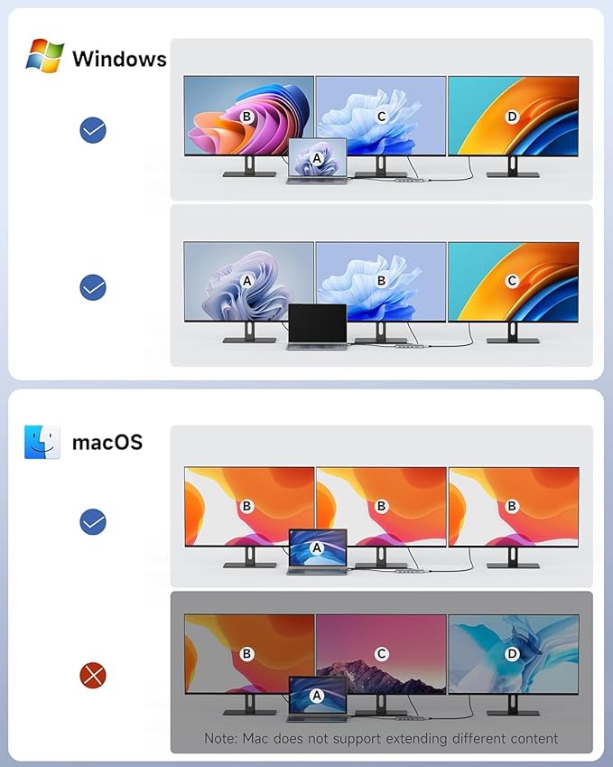 USB C Docking Station 3 Monitors 4K@60Hz, 14-in-1 Laptop Docking Station with 2 HDMI 4K@60Hz, DP 8K@30Hz/ 4K@144Hz, 3 USB 3.0, 2 USB 2.0, RJ45, Audio, PD 100W, USB-C HUB for Windows Laptop Accessories
