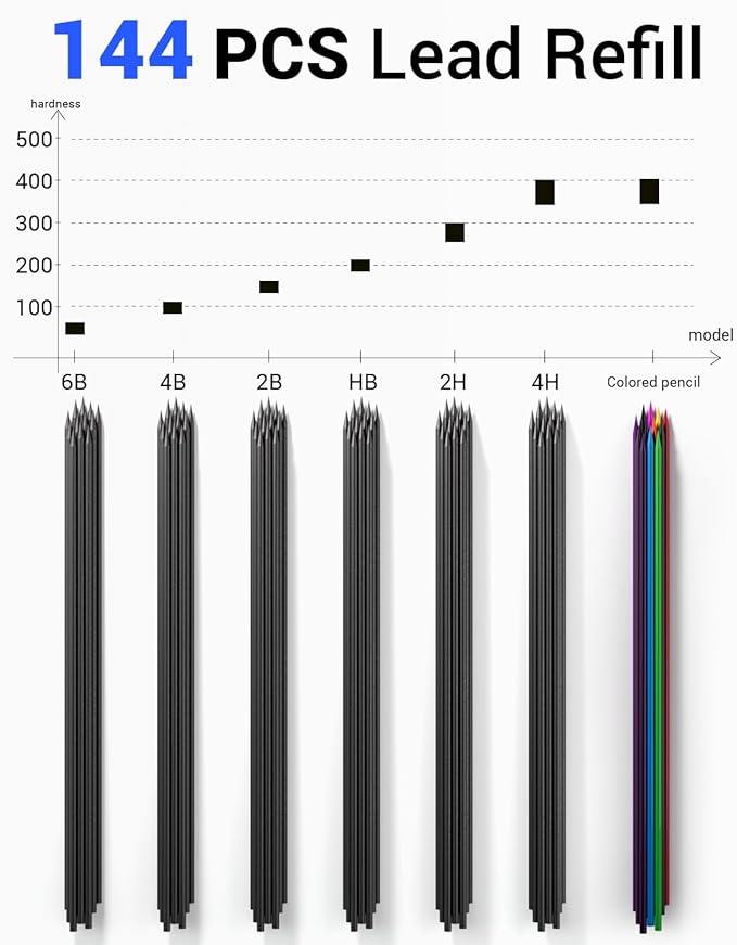Nicpro 2mm Metal Mechanical Pencil Set with Case, 3PCS Lead Pencil Holder 2.0 mm with 144PCS Lead Refills (4H 2H HB 2B 4B 6B Color), Eraser, Sharpener for Drafting Writing Drawing Sketching