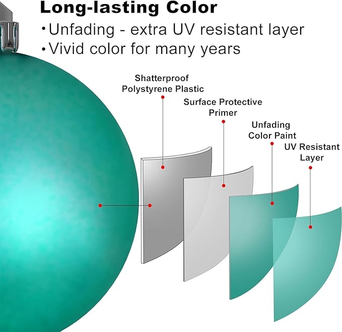 Teal Christmas Ornaments - Christmas Tree Decorations Shatterproof Hanging Balls for Birthday Wedding Holiday Decor Set of 36pcs, Multi-Sizes(1.6",2.5",3.2")